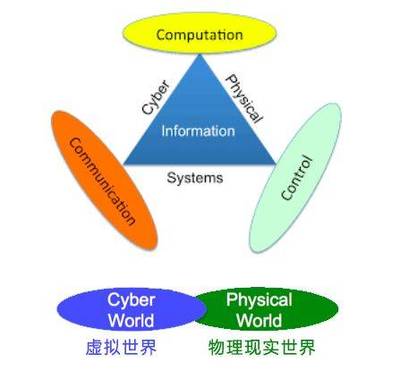 貿易戰(zhàn)背后 5G與工業(yè)4.0的緊密聯系及信息系統(tǒng)集成與物聯網技術服務的作用