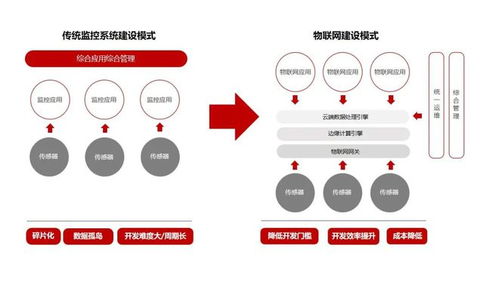 儒安物聯助力某電力通信服務公司實現通信機房智能化運維系統(tǒng)建設